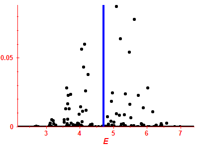 Strength function